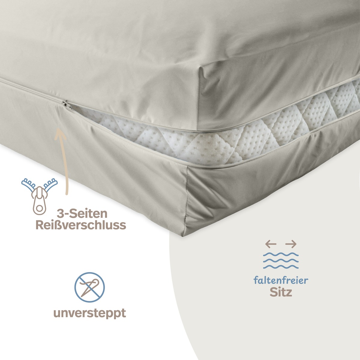 PROCAVE unversteppter Matratzenbezug Grau — Infografik: 3-Seiten-Reißverschluss, unverstepp, faltenfreier Sitz