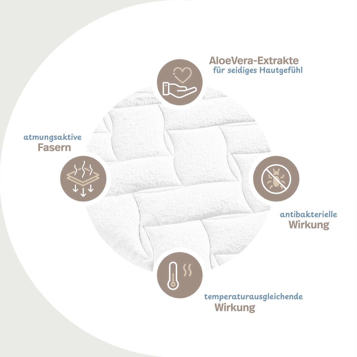 PROCAVE AloeVera Matratzenbezug versteppt &mdash; Infografik: AloeVera-Extrakte f&uuml;r seidiges Hautgef&uuml;hl, atmungsaktive Fasern, antibakterielle Wirkung, temperaturausgleichende Wirkung