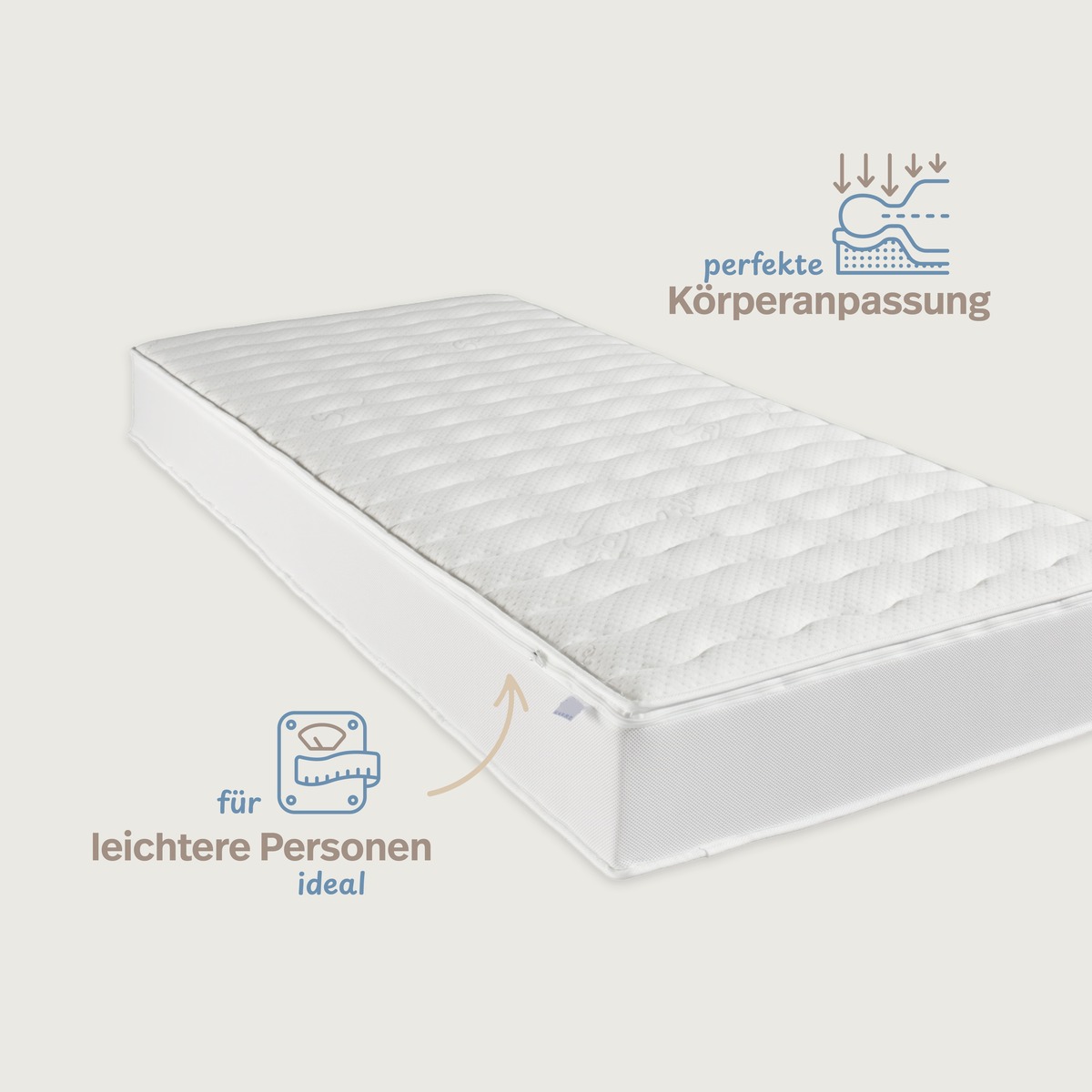 PROCAVE Luxusviscomatratze TR &mdash; Infografik perfekte K&ouml;rperanpassung, ideal f&uuml;r leichtere Personen