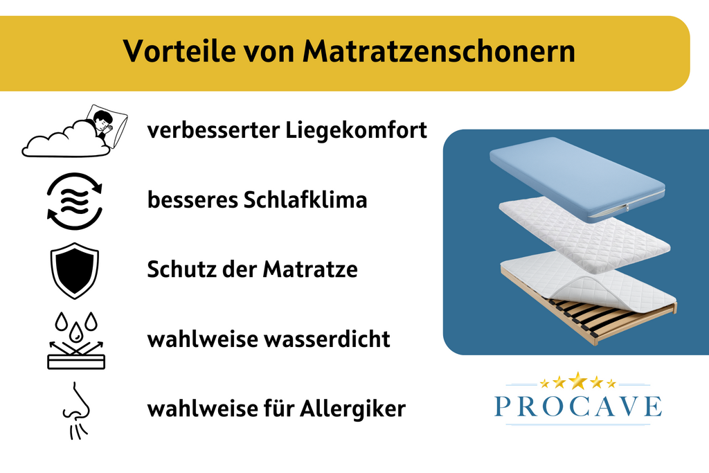 Vorteile von Matratzenschonern, Matratzenbez&uuml;ge, Matratzenschutz