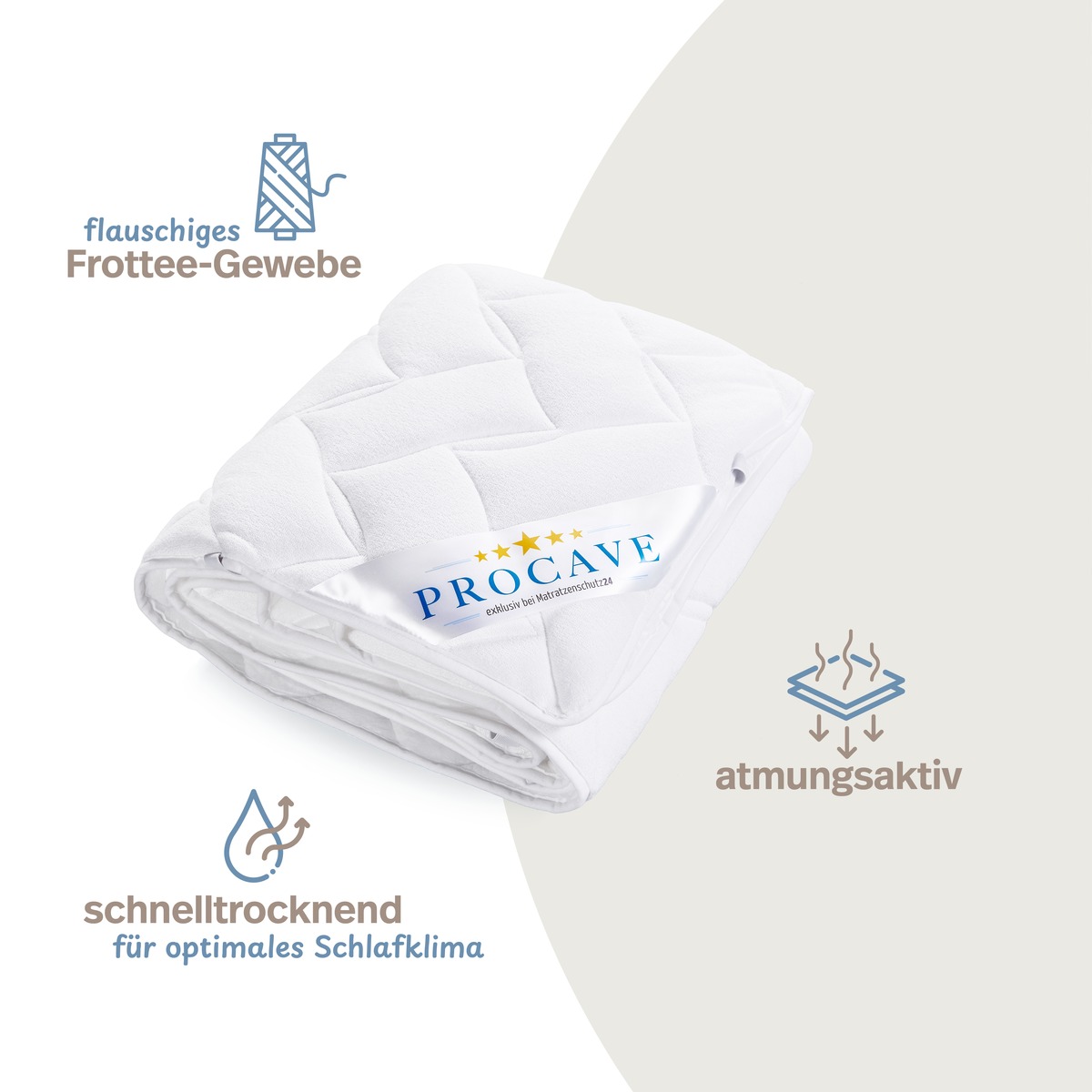 PROCAVE Matratzenauflage Frottee — Infografik zeigt flauschiges Frottee-Gewebe, schnelltrocknend für optimales Schlafklima, atmungsaktiv Feuchtigkeitstransport