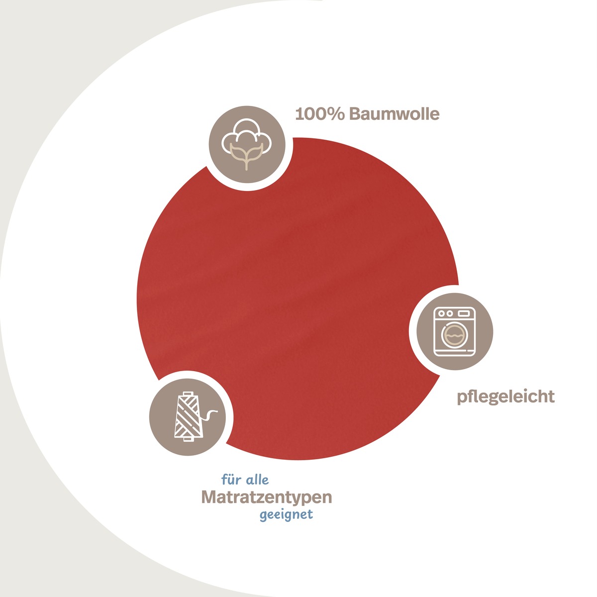 PROCAVE unversteppter Matratzenbezug in Rot &mdash; Infografik: 100% Baumwolle, Materialeigenschaften, pflegeleicht, f&uuml;r alle Matratzentypen