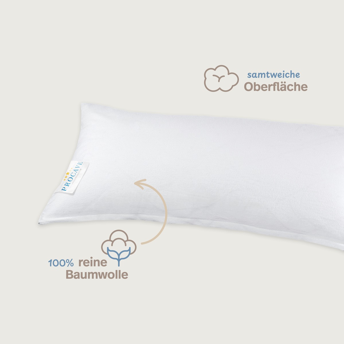 PROCAVE Feinflanell Schutzbezug f&uuml;r Kissen &mdash; Infografik: perfekter Kissenschutz, hautfreundlich, 100% biologisch abbaubar, atmungsaktiv