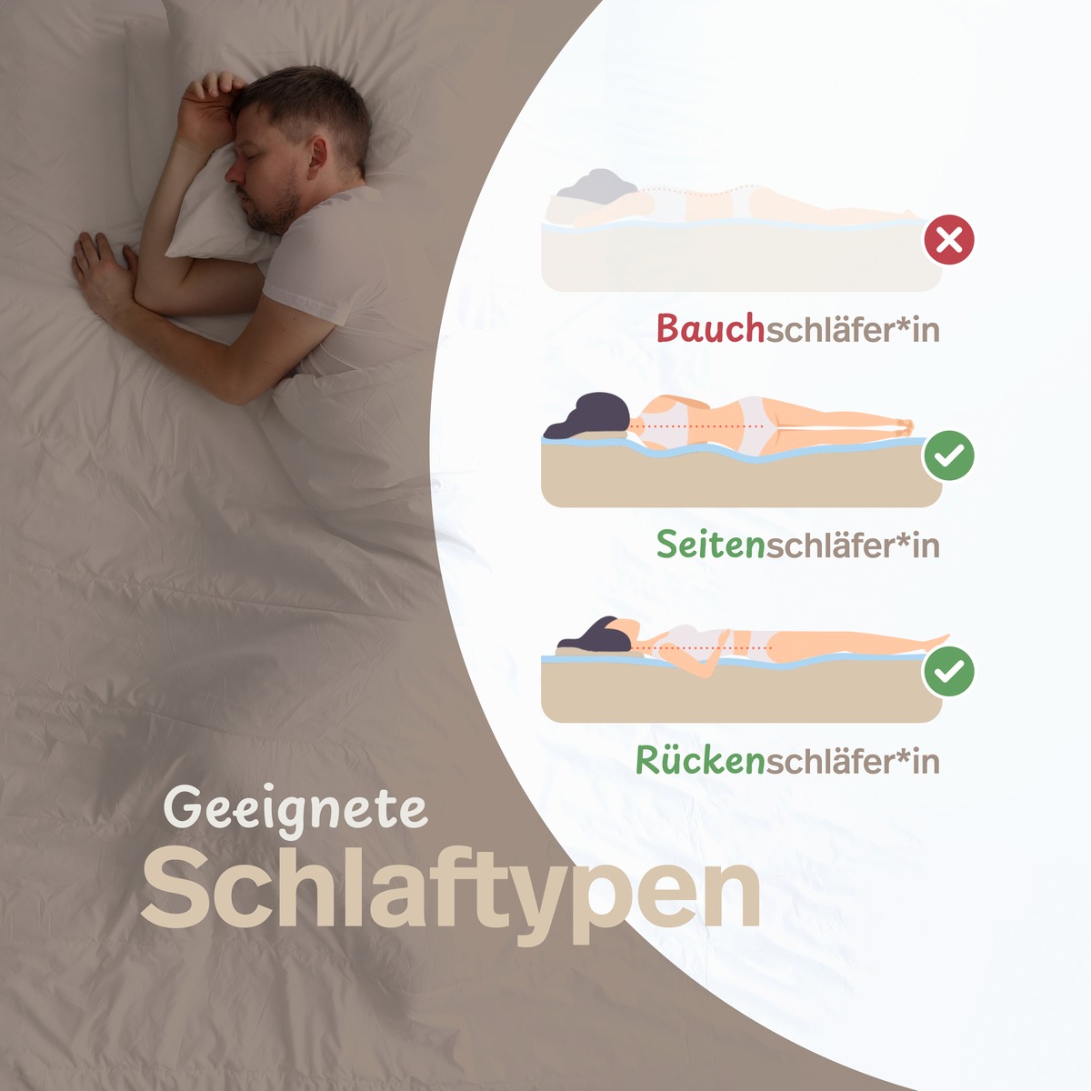 PROCAVE Gelschaum Matratzen-Topper mit Noppen-Doppeltuch-Matratzenbezug &mdash; Infografik geeignete Schlaftypen: Bauchschl&auml;fer*in nicht geeignet, Seitenschl&auml;fer*in geeignet, R&uuml;ckenschl&auml;fer*in geeignet