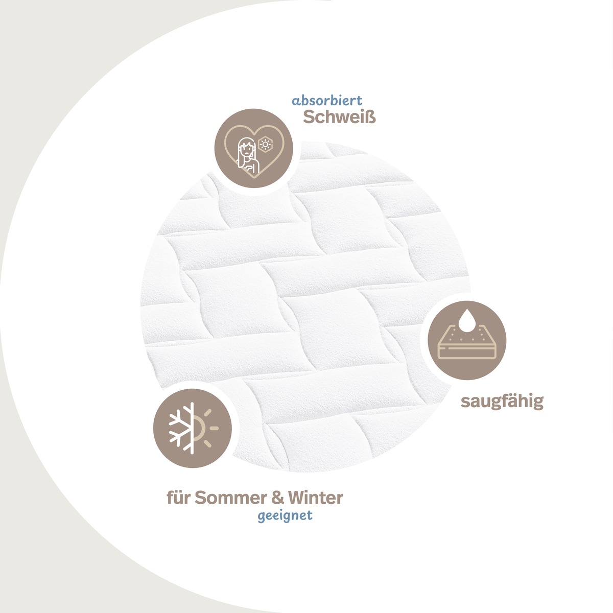 PROCAVE Matratzenauflage — Infografik mit Icons für absorbiert Schweiß, saugfähig & für Sommer und Winter geeignet