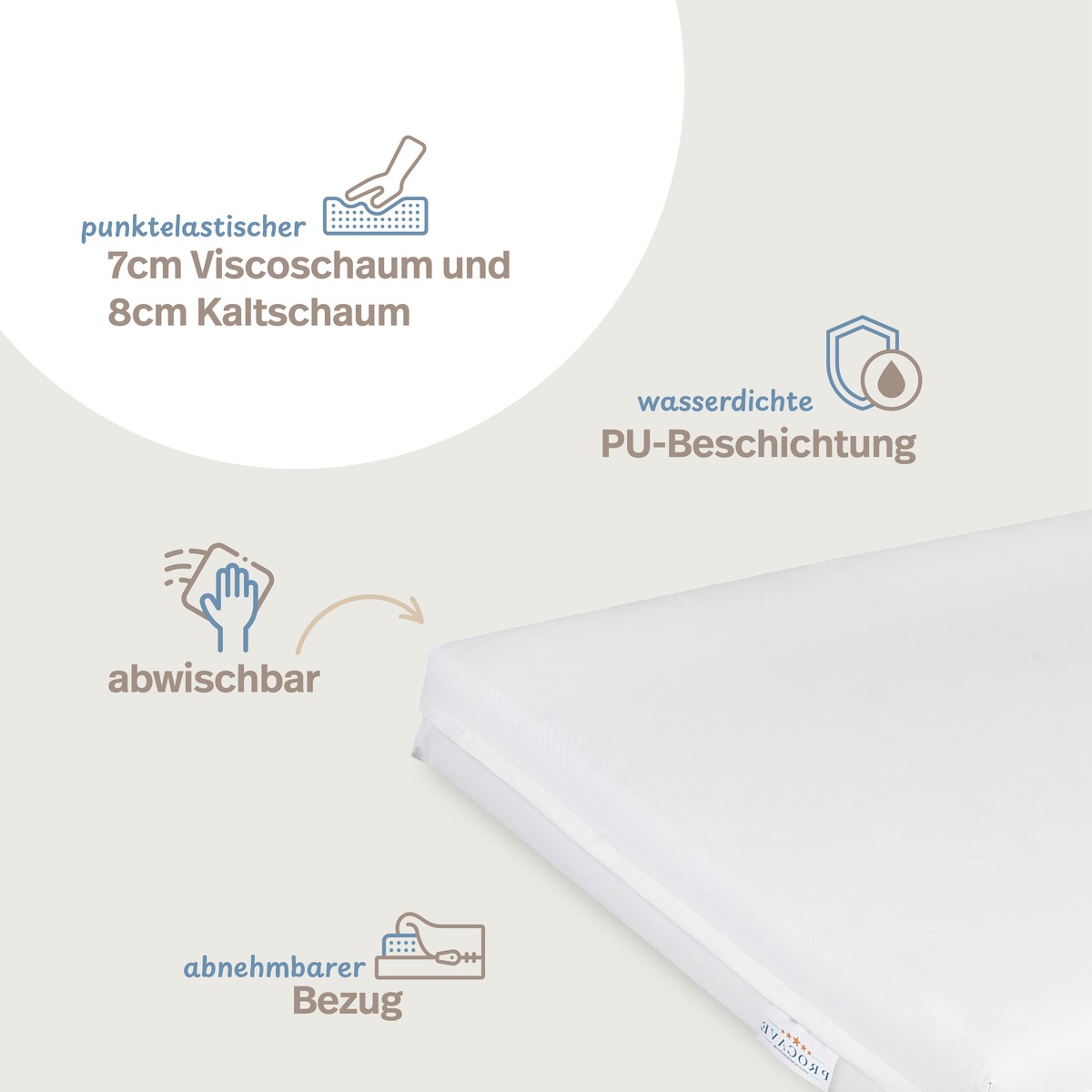 PROCAVE Premium Pflegematratze Antidekubitus-System wei&szlig; &mdash; Infografik: punktelastischer 7 cm Viscoschaum und 8 cm Kaltschaum, wasserdichte PU-Beschichtung, abwischbarer und abnehmbarer Bezug