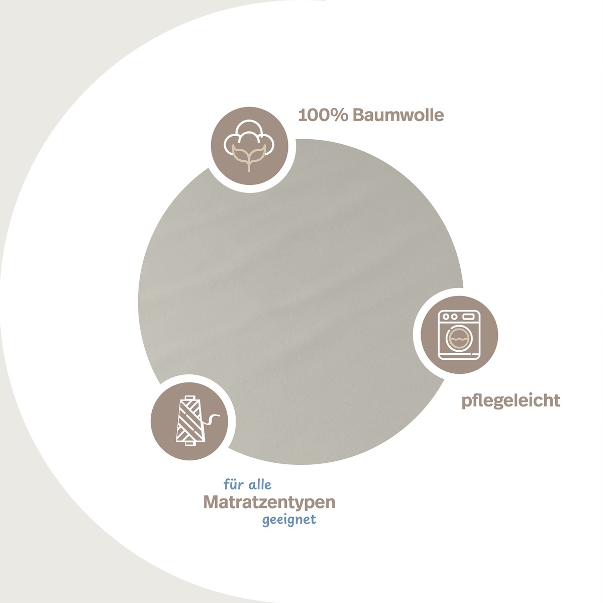 PROCAVE unversteppter Matratzenbezug Grau — Infografik: 100% Baumwolle, pflegeleicht, für alle Matratzentypen geeignet