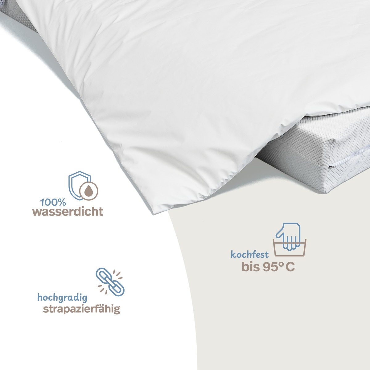 PROCAVE wasserdichter Inkontinenz Bettdeckenbezug wei&szlig; &mdash; Infografik: 100% wasserdicht, kochfest bis 95&deg;C, hochgradig strapazierf&auml;hig