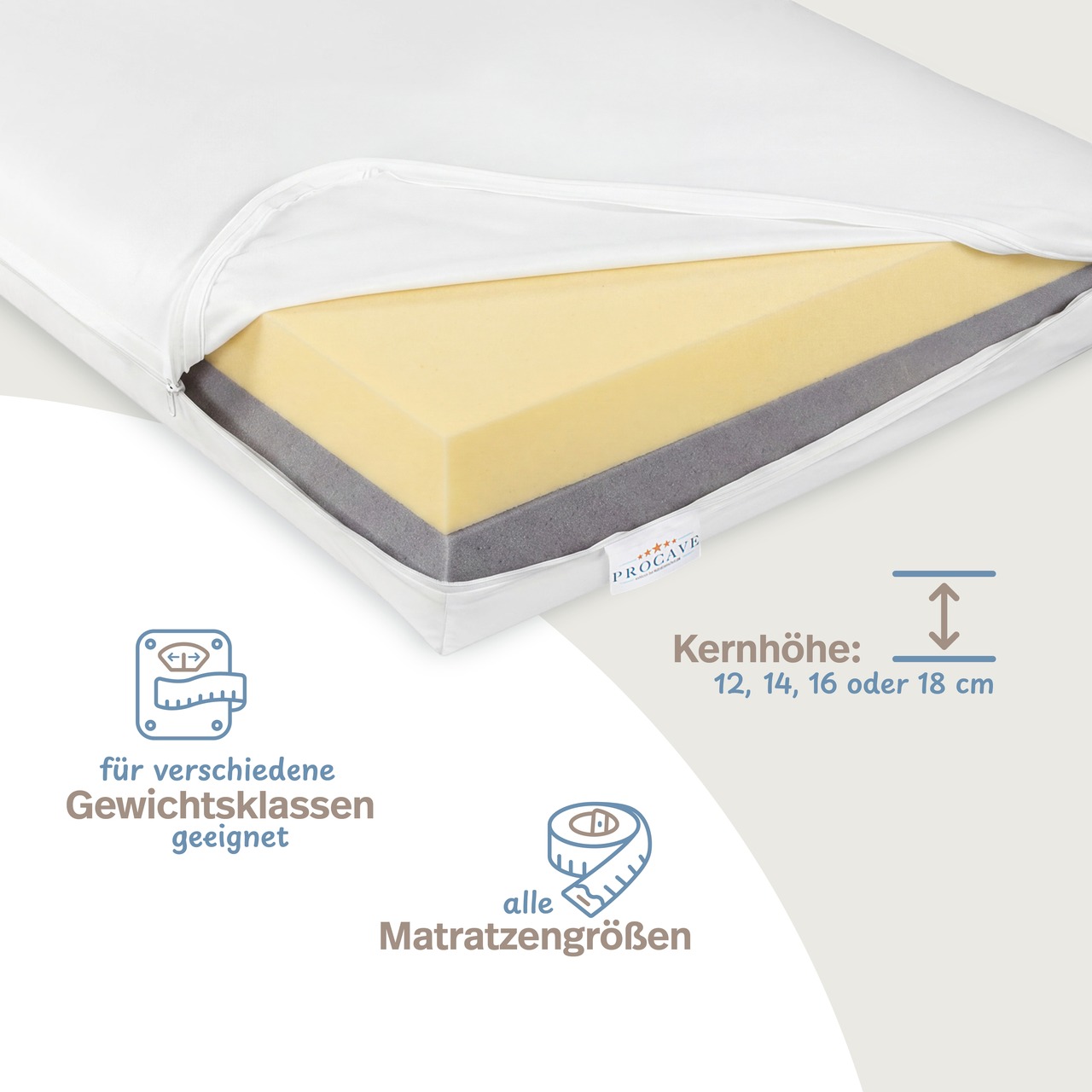 Premium Pflegematratze Antidekubitus-System mit wasserdichtem Bezug weiß