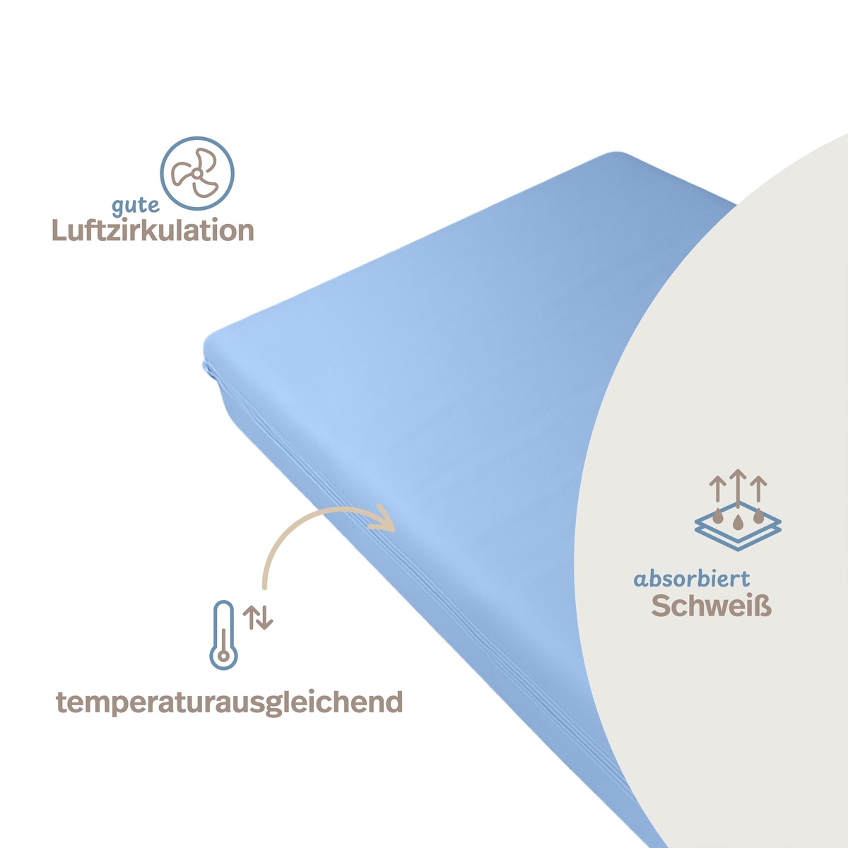PROCAVE unversteppter Matratzenbezug in Hellblau &mdash; Infografik: gute Luftzirkulation, temperaturausgleichend, absorbiert Schwei&szlig;