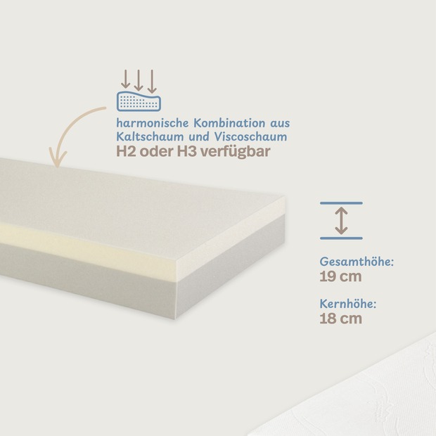 Luxusviscomatratze VT 3 mit Medicare-Bezug
